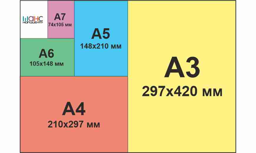 Форматы бумаги